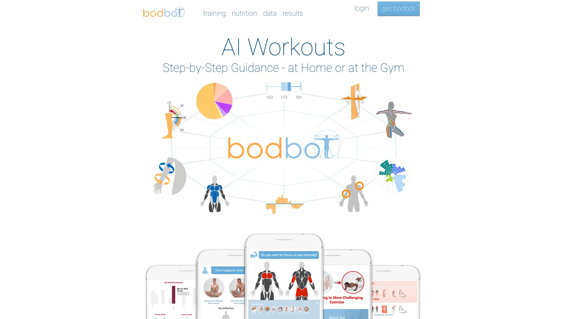 bodbot.com